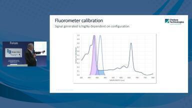 Performing better fluorescence measurement for water quality monitoring